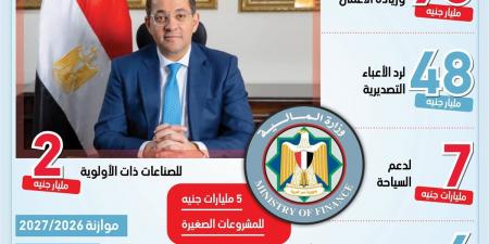 وزير المالية:الموازنة الجديدة تستهدف دعم الإنتاج والصادرات (انفوجراف)