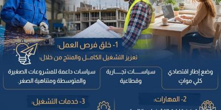 وزير العمل يشارك بوفد مصر الثلاثي في مؤتمر جنيف