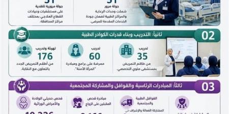 صحة المنيا..  حصاد إنجازات إدارة التمريض خلال عطلة عيد الأضحى
