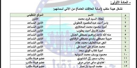 برئاسة نجلاء السيد.. تحيا مصر ينشر تشكيل أمانة العلاقات العامة بحزب مستقبل وطن