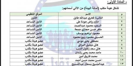 برئاسة النائب فخري طايل.. تحيا مصر ينشر تشكيل أمانة البيئة بحزب مستقبل وطن