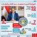 وزير المالية:الموازنة الجديدة تستهدف دعم الإنتاج والصادرات (انفوجراف)
