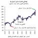آسيان-6 تحافظ على زخم نموها رغم التحديات الاقتصادية العالمية